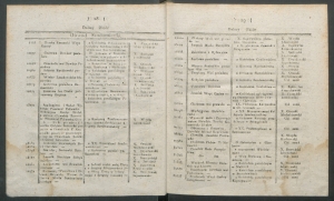 dziennik urzedowy woj.sandomierskiego 1819-4-00003